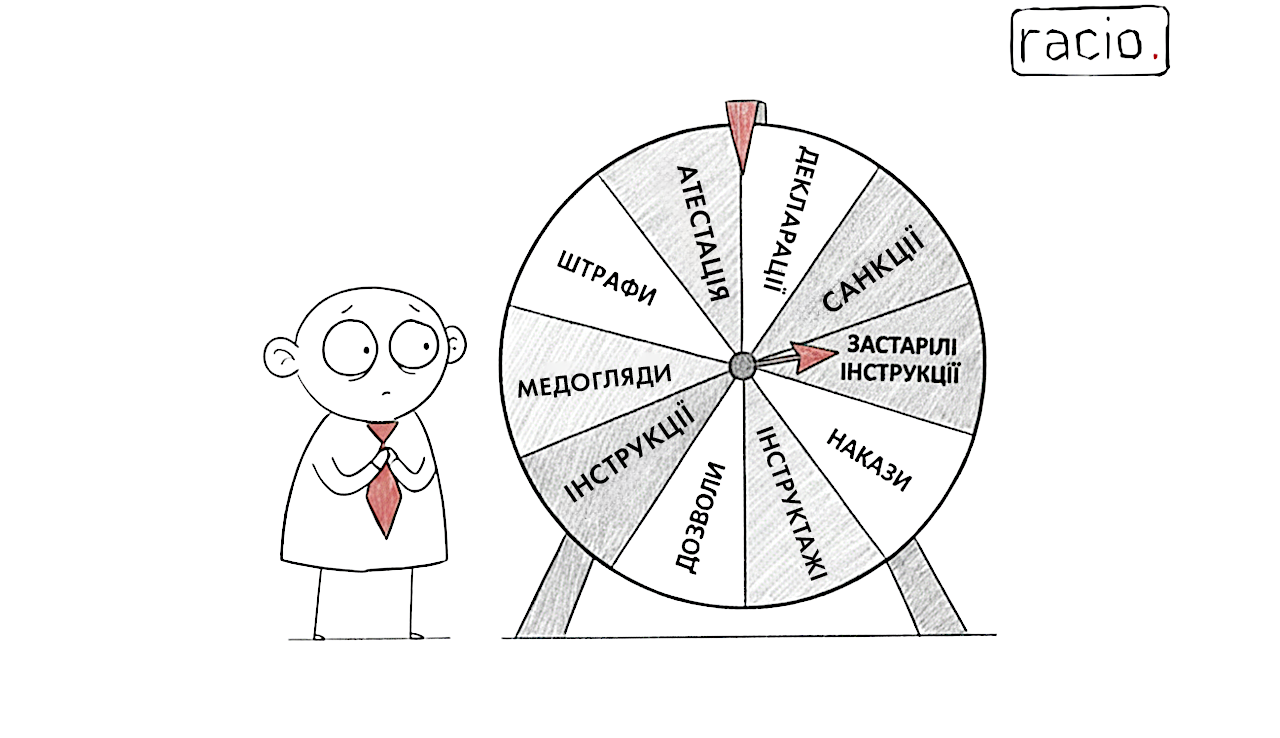 Що таке охорона праці?